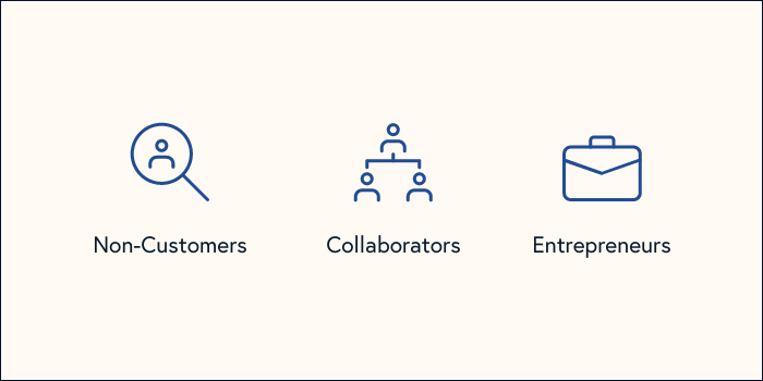 Establishing Key Audiences Establishing Key Audiences