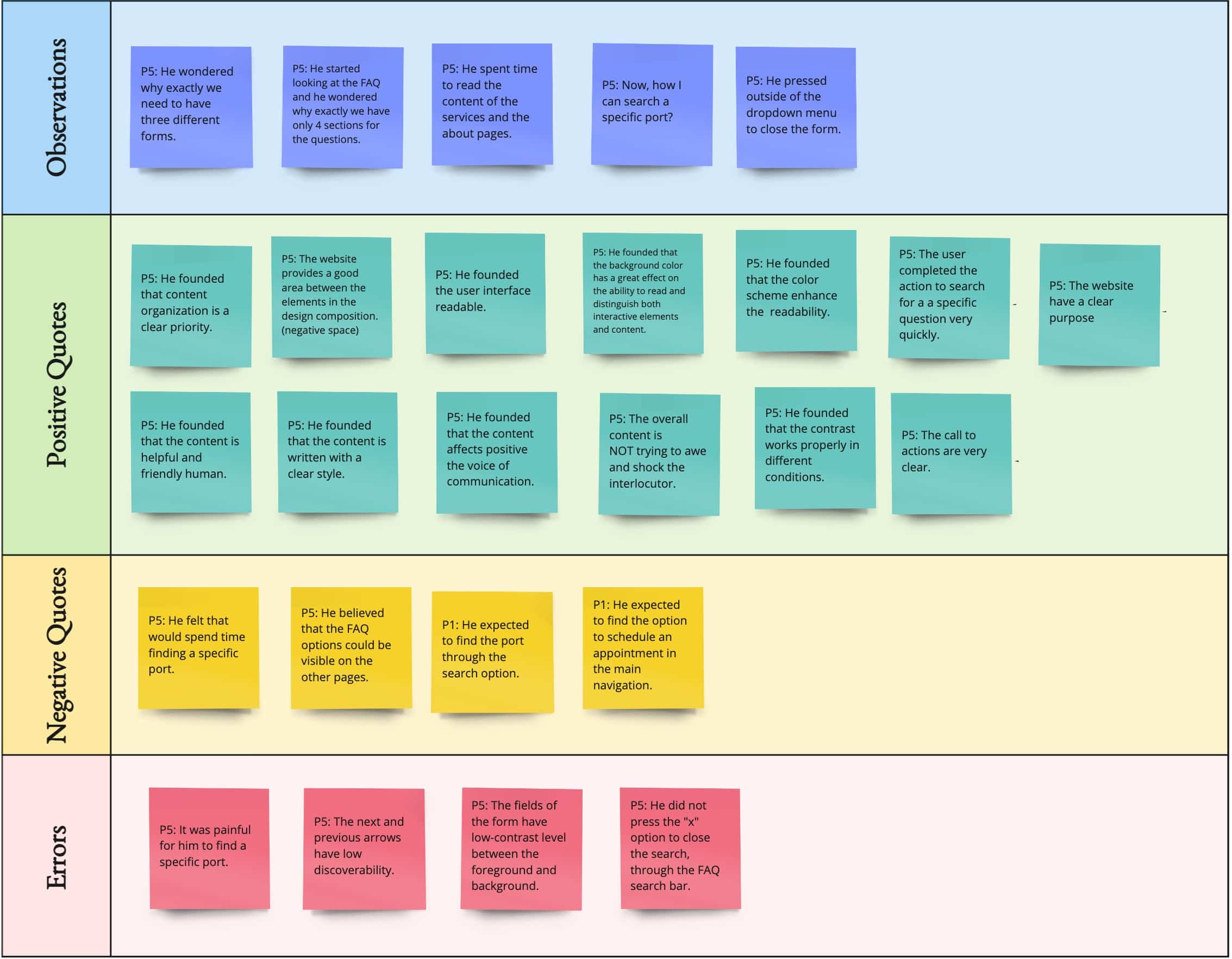 the fifth approach of findings