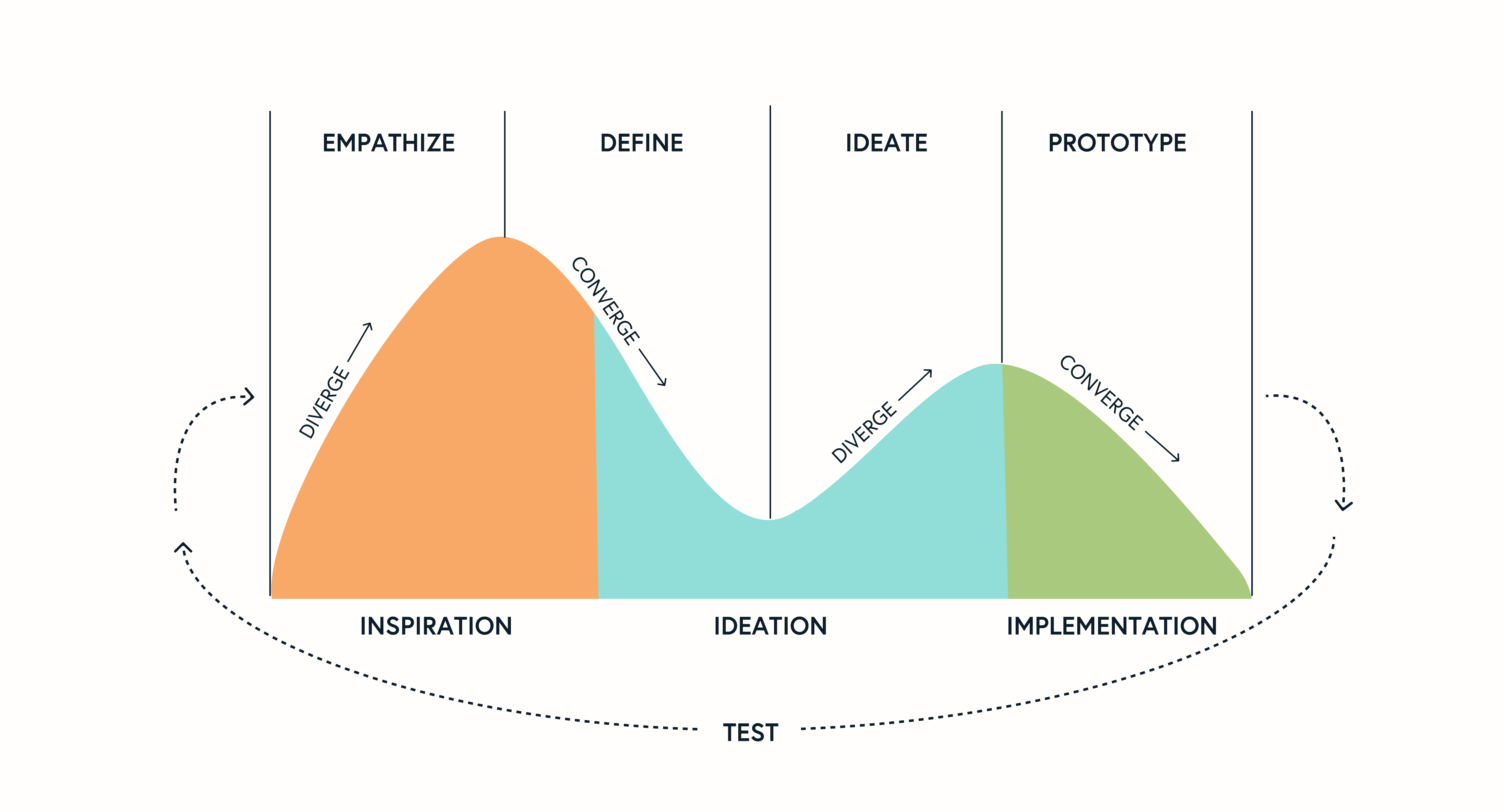 vbaimas-ux-consultant-process